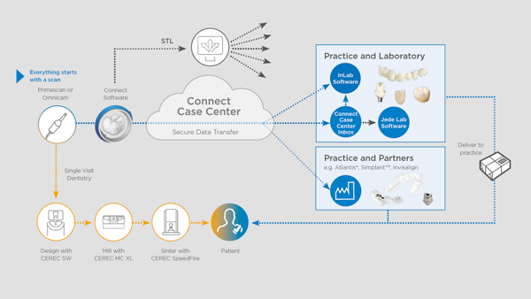 Mynd Connect Case Center Inbox licence 